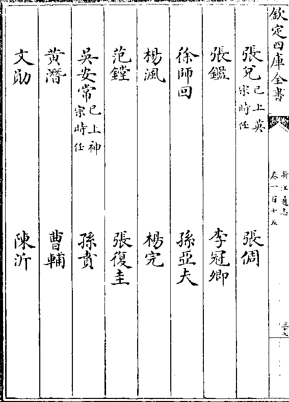 张兑(已上英/宗时任)张倜张鉴 李冠卿徐师回 孙亚夫杨沨