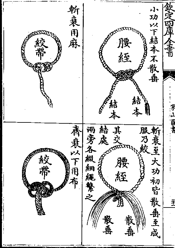 齐衰首绖以无子麻为之大七寸馀本在右末系本下 布缨制与斩衰同 腰绖大