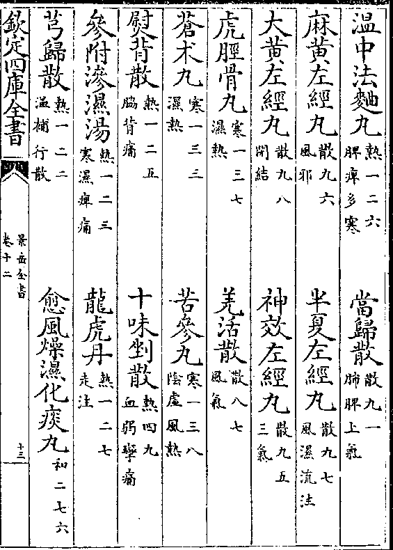 大黄左经丸(散九八/闭结 神效左经丸(散九五/三气 虎胫骨丸(寒一