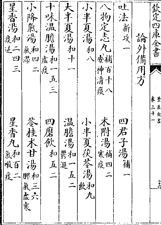 小半夏茯苓汤(和九/饮 大半夏汤(和十一 温胆汤(和一五