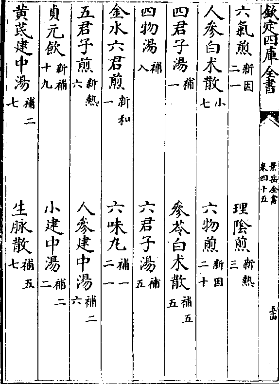 六气煎(新因/二一)      理阴煎(新热/三) 人参白术散(小/七)     六