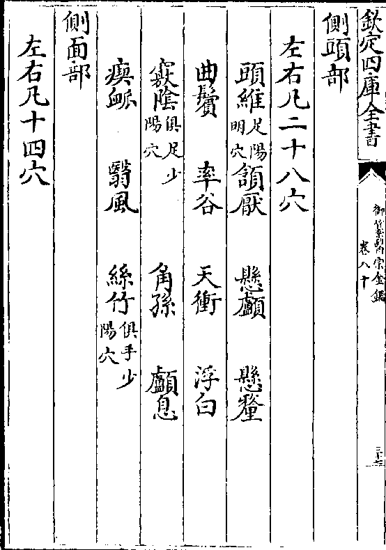 悬颅 悬釐曲鬓 率谷 天冲 浮白窍阴(俱足少/阳穴)角孙 颅息瘈脉