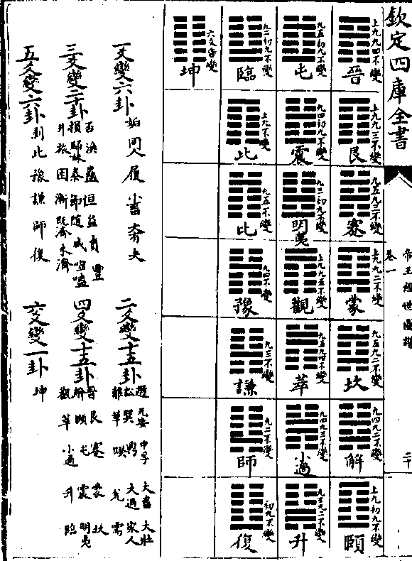 四德旁通之谱 易六画六位六龙之图 坤卦履霜之图 稽疑卜筮之