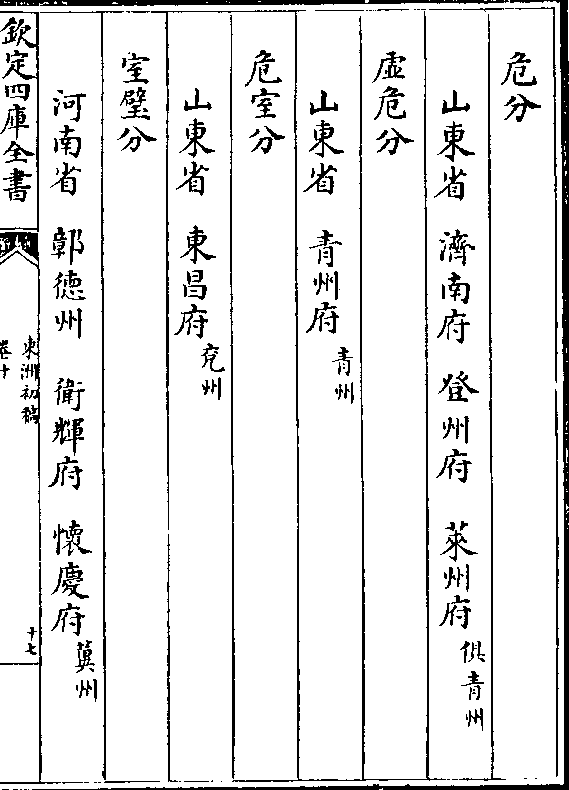 山东省 济南府 登州府 莱州府(俱青州/)  虚危分   山东省 青州府