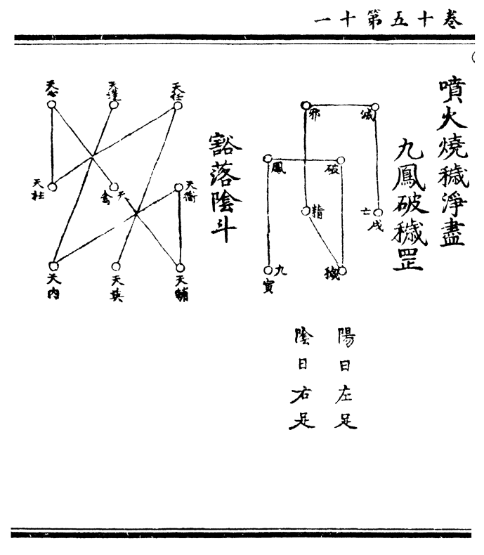 喷火烧秽净尽    九凤破秽罡 (阳日左足/阴日右足)    豁落阴斗