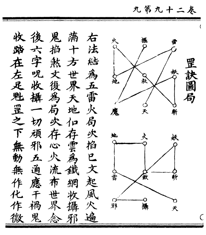 罡诀图局