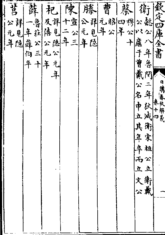 蔡(穆公十/四年 曹(昭公/元年 滕(详见隐/公元年 陈(宣公三