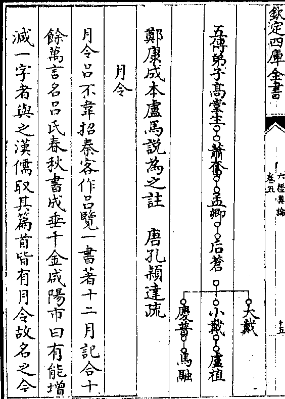 马融 郑康成本卢马说为之注 唐孔颖达疏 月令 月令吕不韦招秦客