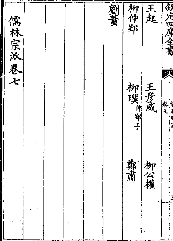 王起 王彦威 柳公权 柳仲郢 柳璞(仲郢子 郑肃 刘蕡