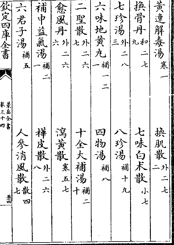 黄连解毒汤(寒一/)    换肌散(外二七/二) 换骨丹(和二七/九)     七